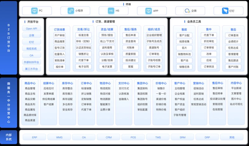 网站制作