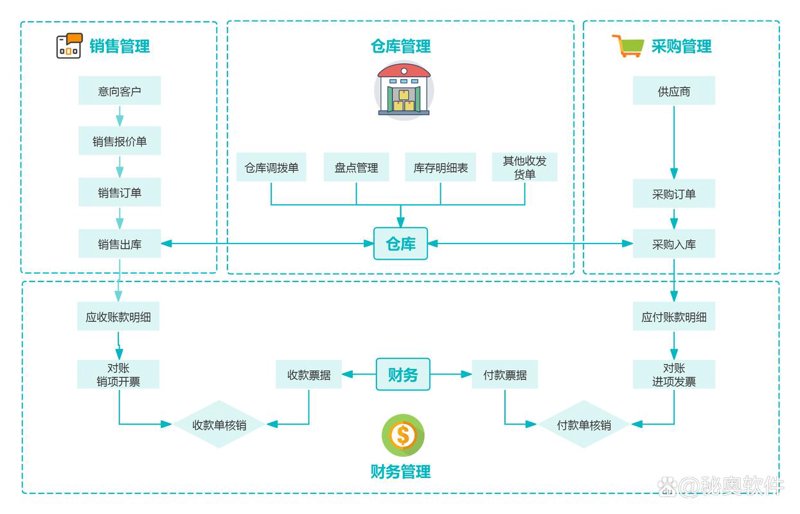 软件外包